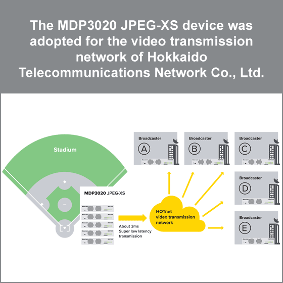 The MDP3020 JPEG-XS device was adopted for the video transmission network of Hokkaido Telecommunications Network Co., Ltd. The MDP3020 JPEG-XS device was adopted for the video transmission network of Hokkaido Telecommunications Network Co., Ltd.