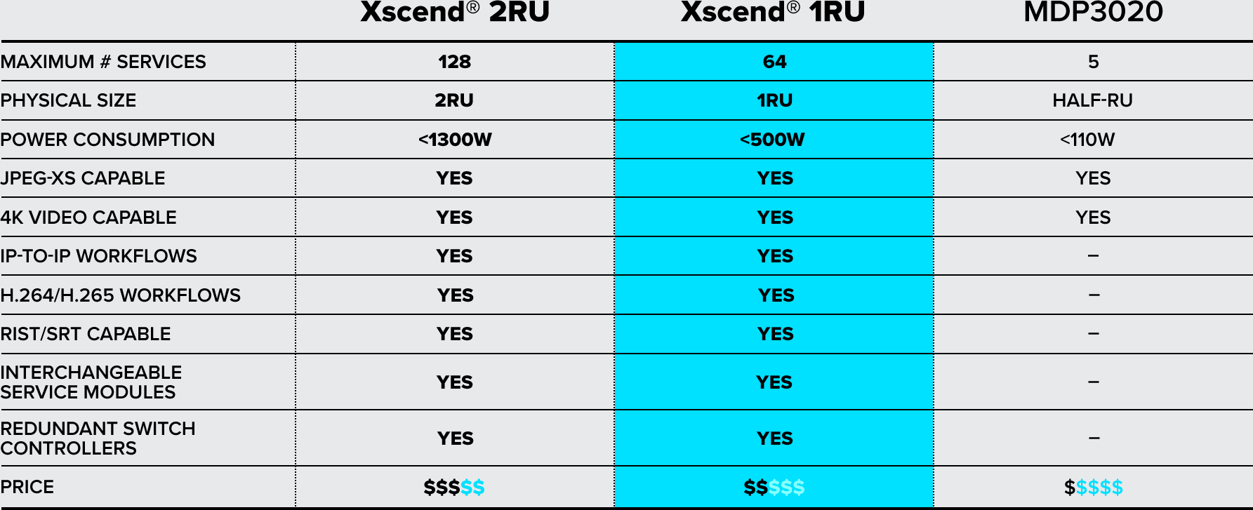Device Comparison