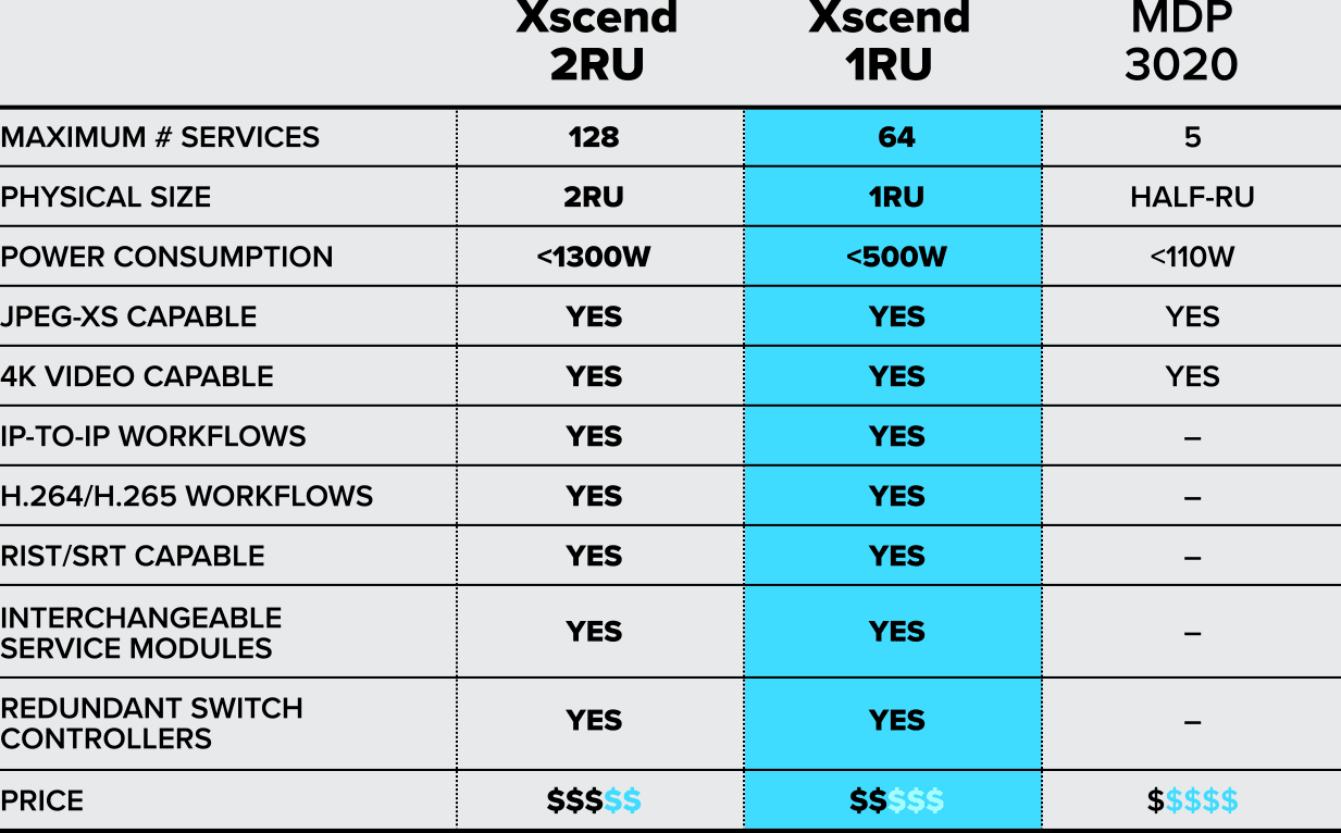 Device Comparison
